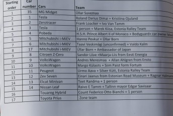 LaitseRallyPark_kogupere_teemapark_vanaauto_uunikumid_ralli_elektriauto_Tallinn_Monaco_2011 (10)